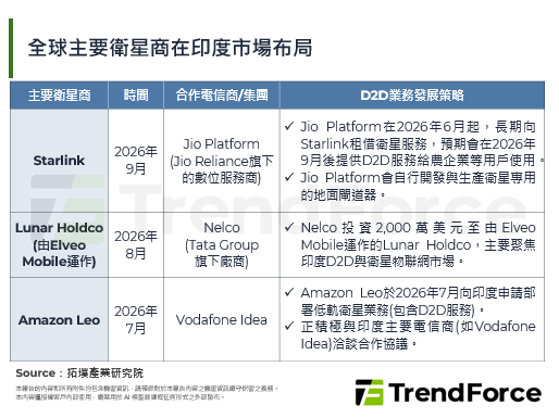 Starlink向印度监管机构