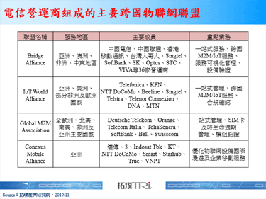 【精华】从电信营运商动态看跨国物联网发展