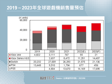 【精华】游戏机强化服务整合，掀起产业并购热潮
