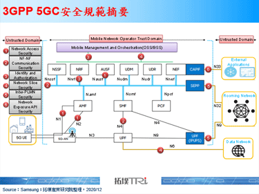 Samsung与KT完成5G SA与NSA双模核心网路部署