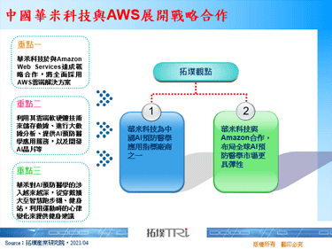 中国华米科技与AWS展开战略合作
