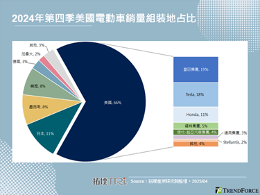 美国关税政策震撼全球车业，现有供应链分工与市场竞争格局将受冲击
