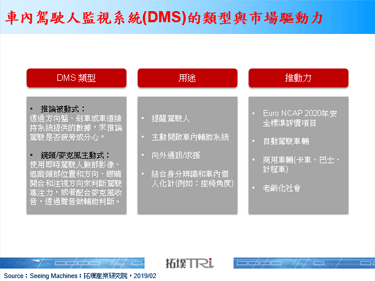 华为研发「Self-learning驾驶舱」，抢攻车内驾驶人监视系统市场