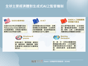 Google Bard整合LLM Gemini升级，强化回应内容与生成能力