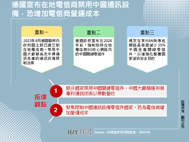 德国宣布在地电信商禁用中国通讯设备，恐增加电信商营运成本