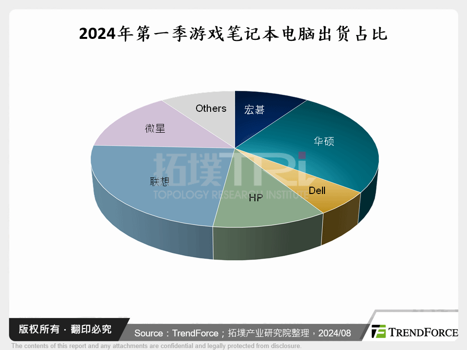 游戏盛世:电竞笔记型电脑前景分析