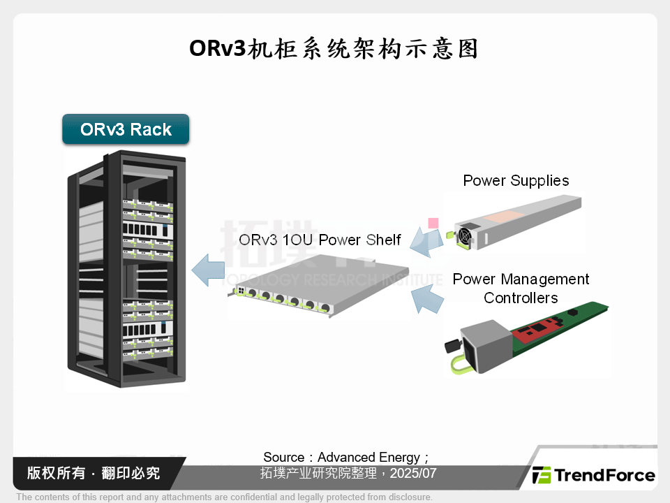 ORv3机柜系统架构示意图