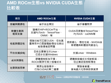 携手OpenAI AMD推新A