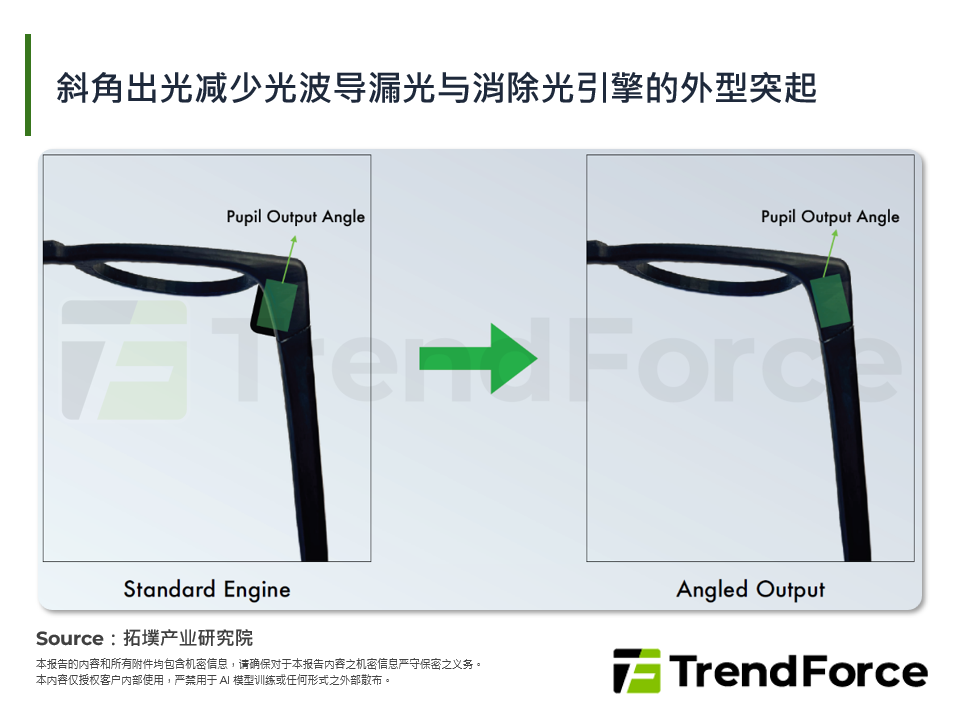 斜角出光减少光波导漏光与消除光引擎的外型突起