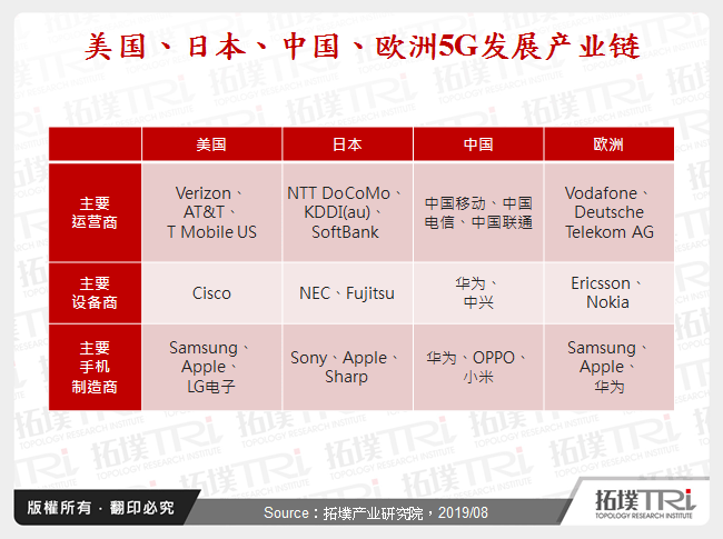 美国、日本、中国、欧洲5G发展产业链