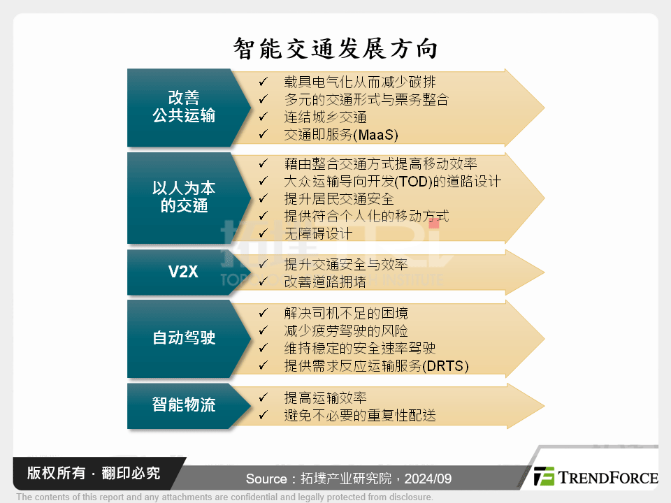 连结城乡距离:卫星赋能智慧交通之展望