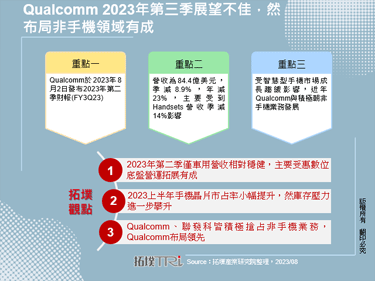 Qualcomm 2023年第三季展望不佳，然布局非手机领域有成