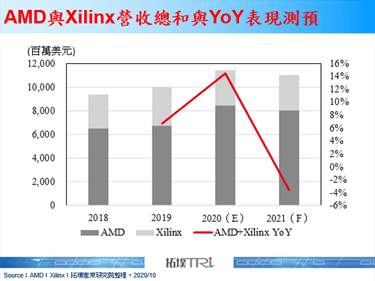 AMD收购Xilinx，期许下一个5年，但仍有挑战需克服