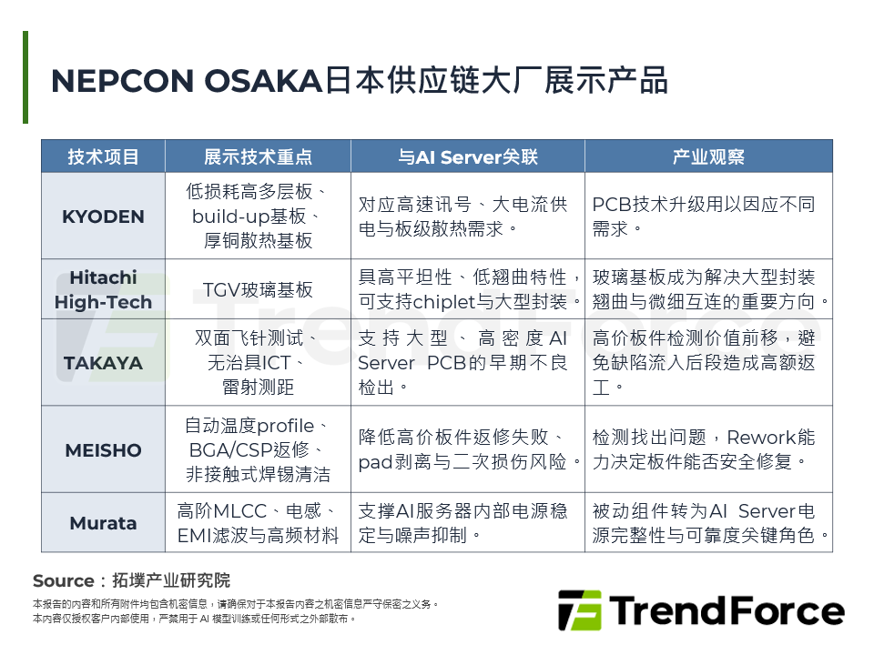 NEPCON OSAKA日本供应链大厂展示产品
