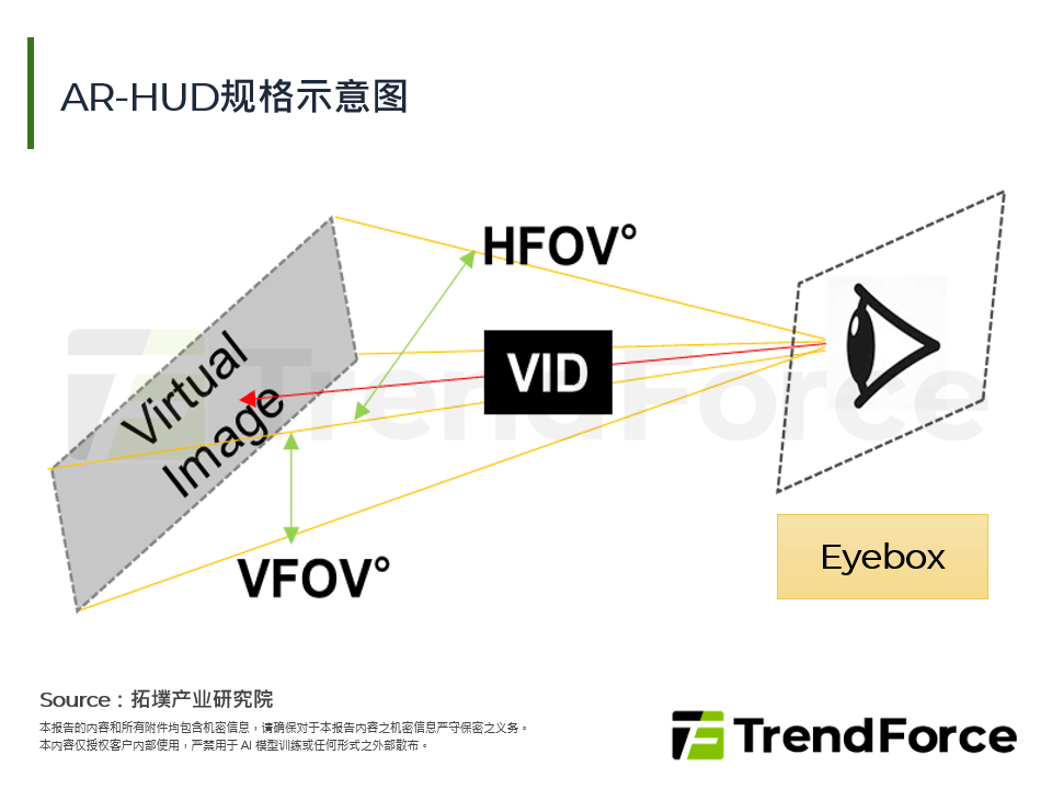 AR-HUD规格示意图