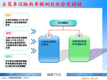 自驾车试验与车联网技术发展关键