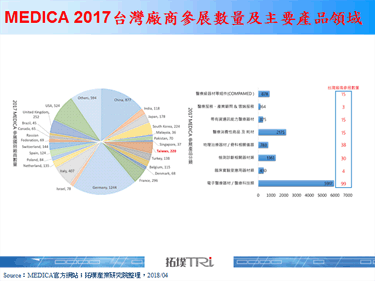 MEDICA 2017全球医疗器材发展趋势观察(上)