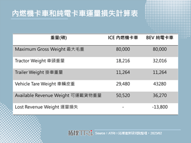欧盟针对重型车辆提出新排放标准、2030年所有公车须为零碳排