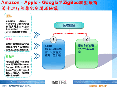 Amazon、Apple、Google等ZigBee联盟厂商，著手进行智慧家庭开源协议