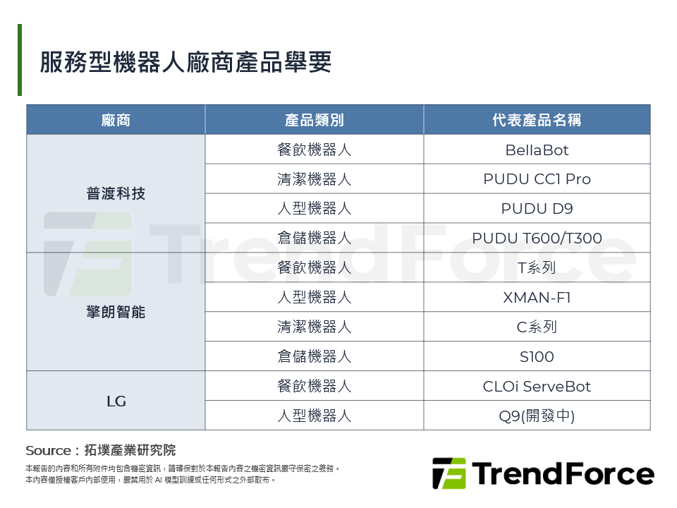 服务型机器人厂商产品举要