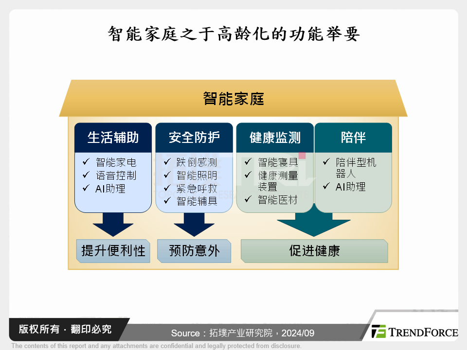 银色商机:高龄科技趋势与台湾厂商布局