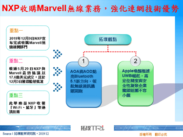 NXP收购Marvell无线业务，强化连网技术优势