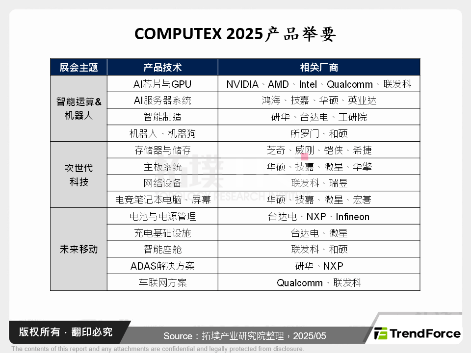 COMPUTEX 2025迎来终端AI浪潮,揭示消费电子新格局