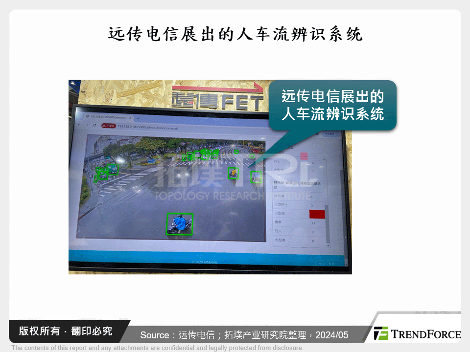 远传电信展出的人车流辨识系统