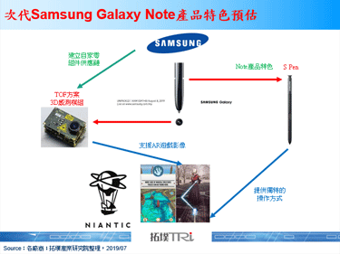 Samsung发出新手机产品发表会邀请函，S Pen和3D感测将会是核心特色