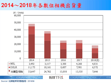 Sony推出新款无反光镜相机，主打性能与电池续航力