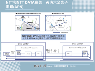 NTT展示美、英资料中心间之全光子网路(APN)超低延迟连接