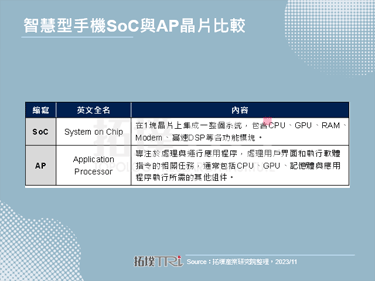 【拓墣论坛】智慧型手机自研晶片发展分析