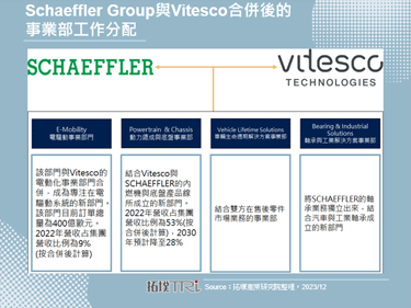 Schaeffler Group收购Vitesco，加速企业电动化转型