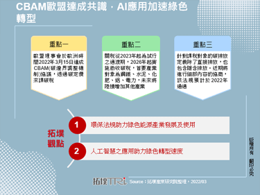 CBAM欧盟达成共识，AI应用加速绿色转型