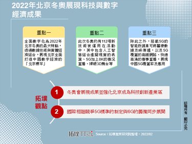 2022年北京冬奥展现科技与数字经济成果
