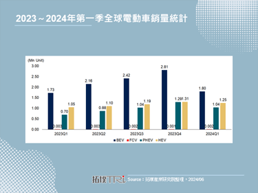 混合动力车的逆袭，比亚迪推出续航力突破2,000公里的插电式混动车