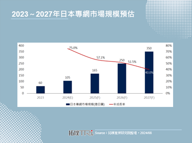 日本总务省推动5G专网开发实证计画，鼓励企业加速导入