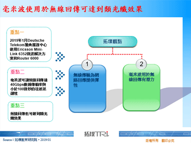 毫米波使用于无线回传可达到类光纤效果
