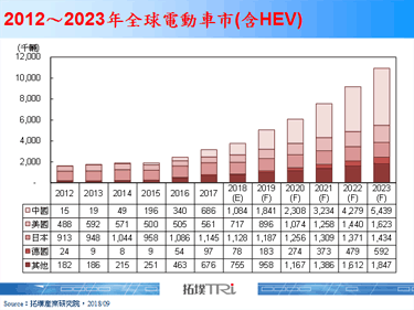 【精华】再探电动车半导体元件发展－Arm CPU渐成MCU重要角色