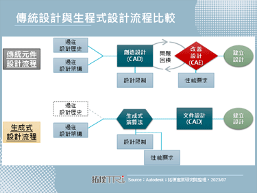 智慧制造再开新章，Mercedes-Benz以ChatGPT优化生产流程