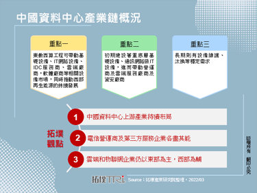 中国资料中心产业链概况
