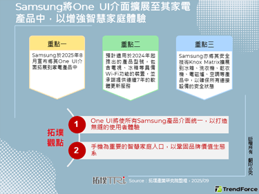 Samsung将One UI介