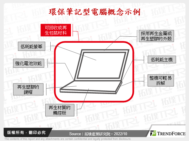 永续展望:笔记型电脑的绿色化趋势分析