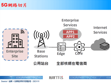 远传携手Ericsson完成全球首度5G独立组网多切片测试