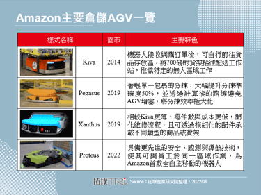 Amazon再推仓储机器人，从自动无人迈向人机共存