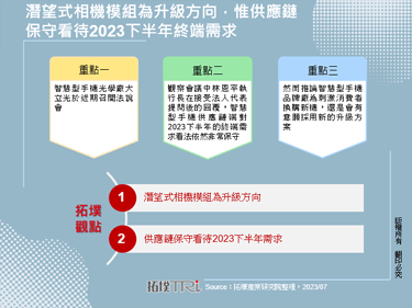 潜望式相机模组为升级方向，惟供应链保守看待2023下半年终端需求