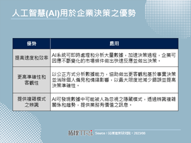 Google与Scale AI合作，打造多元AI应用