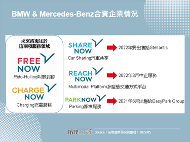 Stellantis收购BMW与Mercedes-Benz的合资企业SHARE NOW