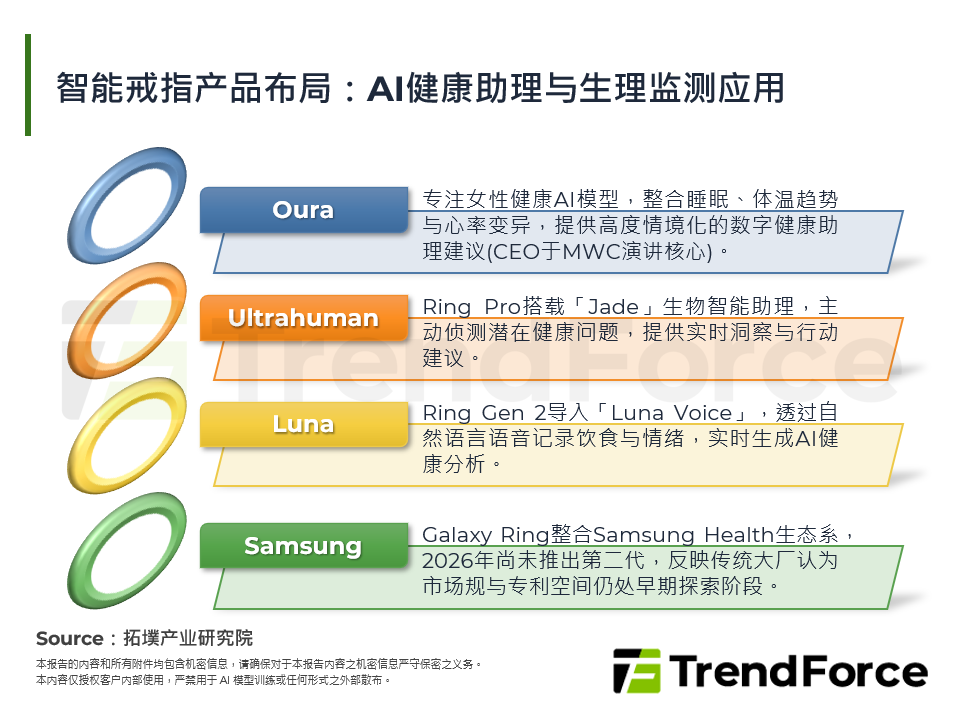 智慧戒指产品布局：AI健康助理与生理监测应用