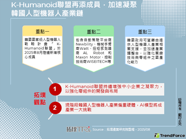 K-Humanoid联盟再添成
